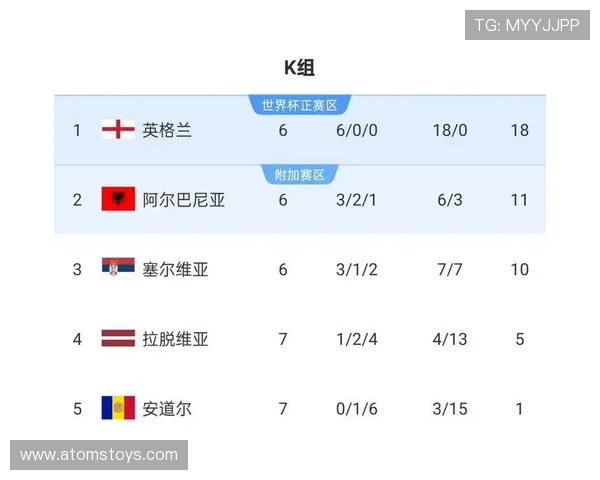 2026世界杯晋级标准怎么算 2026世界杯晋级标准怎么算